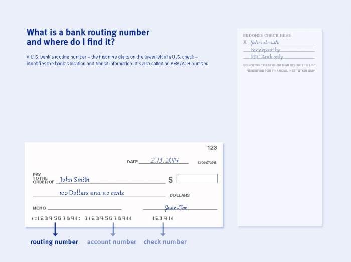 What Is The RBC Bank Routing institution Or ABA Number RBC Bank